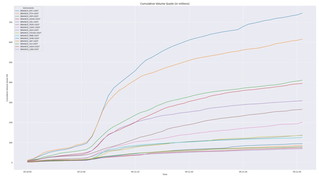 过度杠杆导致57万人爆仓?8 张数据图带你看懂市场态势